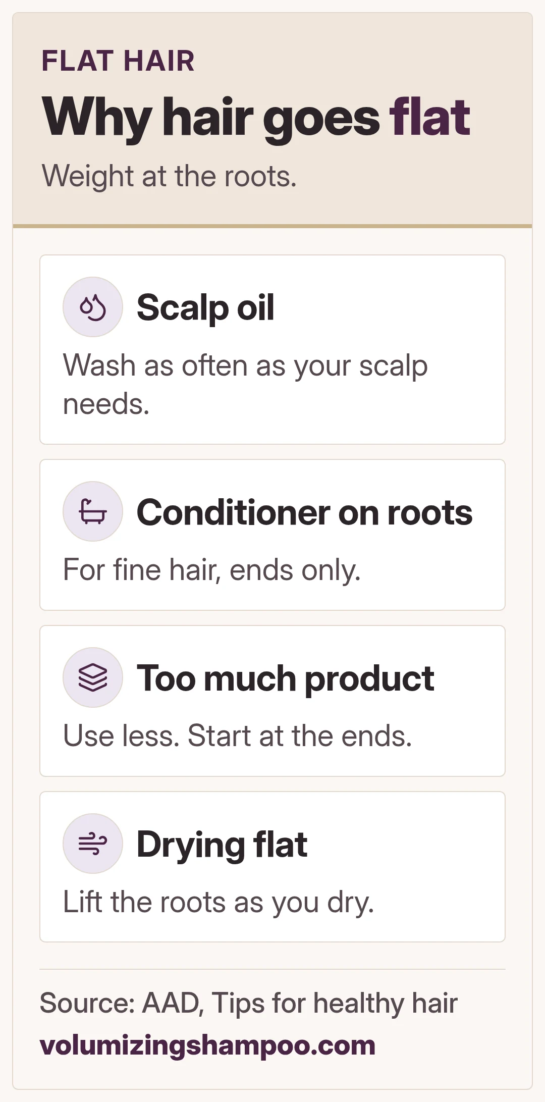 Why hair goes flat. Weight at the roots.