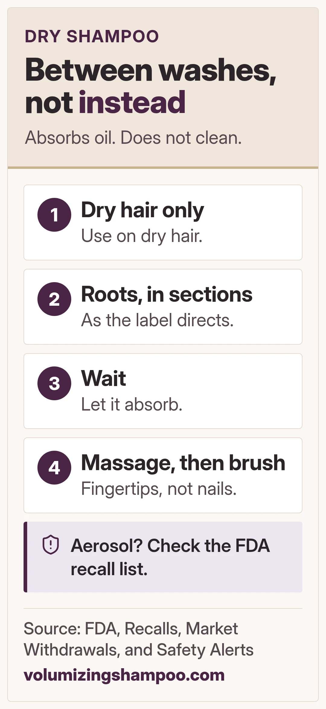 Between washes, not instead. Absorbs oil. Does not clean.